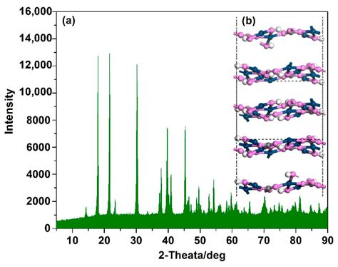 Confirmation of Interlayer Sulfidization of Malachite by TOF-SIMS and ...