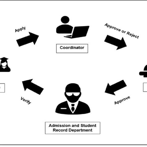 Agile Development 的图像结果