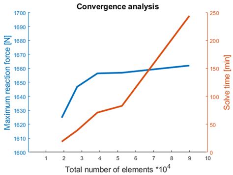 Efficient Computer-Based Method for Adjusting the Stiffness of Subject ...