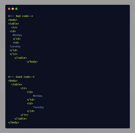 Image result for Proper HTML Coding Format