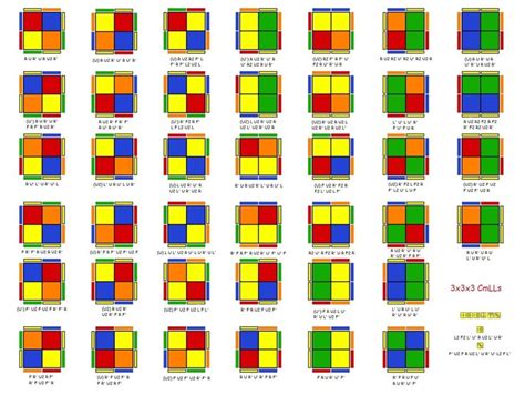 Image result for Solve 2X2 Rubik's Cube Algorithm