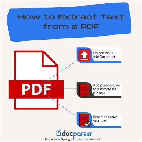 How to Extract Text From PDF 的图像结果