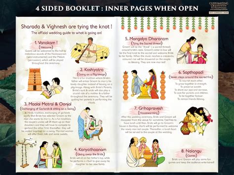 Buy South Indian Wedding Program Guides as Tamil Ceremony Program ...