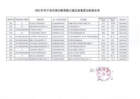 阜宁县人民政府 通知公告 2021年阜宁县代理记账资格已通过备案登记机构名单公示