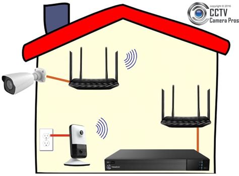 Wireless Security Camera Complete Systems 的图像结果