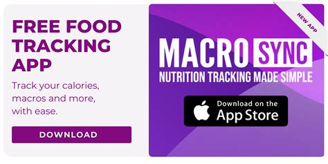 What are the Macros in Chicken? Breast, Thigh, Wings and More