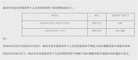 重庆、江苏、河北等多个省市发布首套房贷利率下限 ——凤凰网房产北京