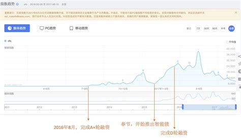 巧用百度指数进行市场和竞品分析 | 人人都是产品经理