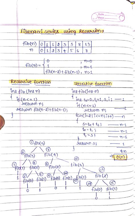 C Program for Fibonacci Using Recursion 的图像结果