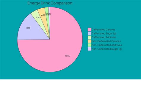 Non Caffeinated Energy Drinks vs. Traditional: Key Comparisons for Health