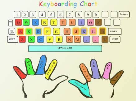 Image result for Learn My Way Computer Lessons