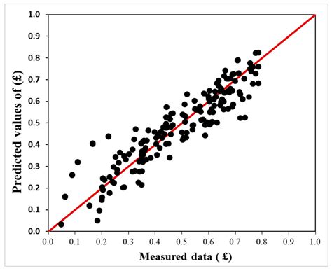 The Negative Impact of Blockage on Storm Water Drainage Network
