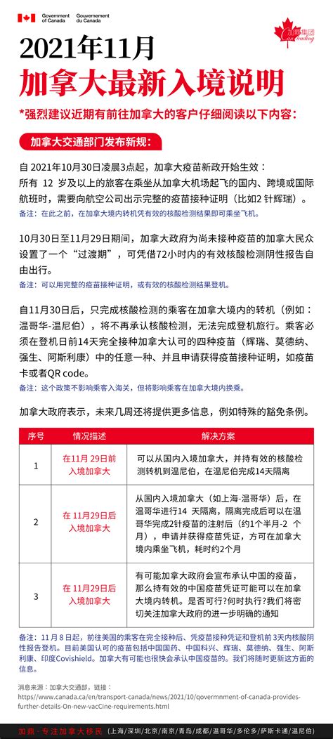 注意!11月21日起，入境加拿大需遵守新规-世贸通移民