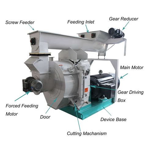 Biomass Fuel Pellet Machine | Wood Pellet Making Machine for Sale ...