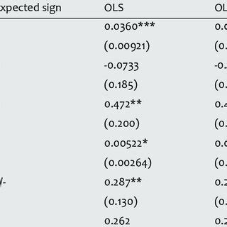 Image result for Multivariate Regression Table