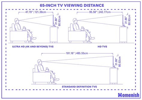 Guide to 65 Inch TV Dimensions (with 3 Drawings)