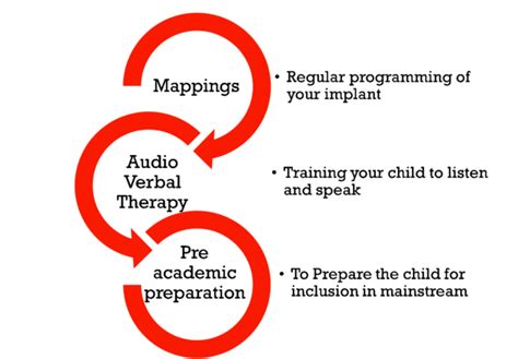cochlear-implant-journey - Asha Speech and Hearing Clinic