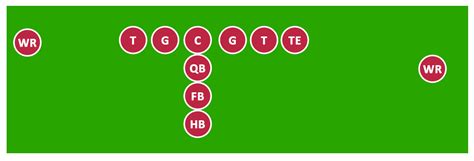 Image result for Football Formation Tutorials