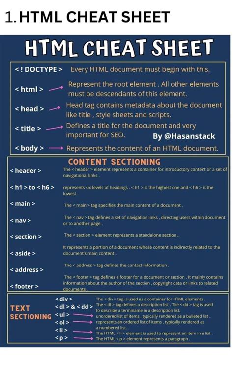 HTML CSS JavaScript Cheat Sheet 的图像结果