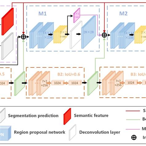 Image result for Build Detection Model