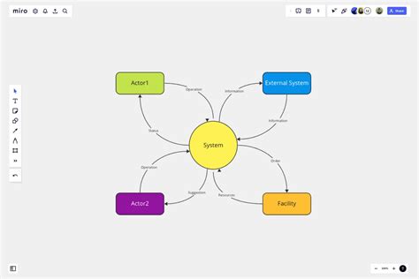 Image result for System Context Diagram Example