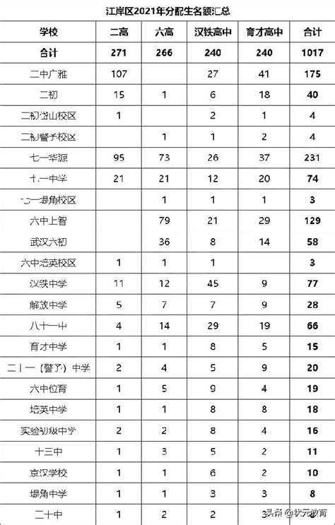 福州市辖区初中升学率一览表(福州市辖区初中升学率Top10，你家孩子的学校上榜了吗？)