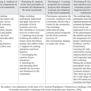 Image result for Local Economic Development PDF