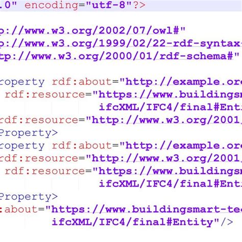 RDF Turtle Example 的图像结果