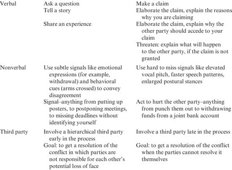 Image result for Direct Contrast Sentence. Example