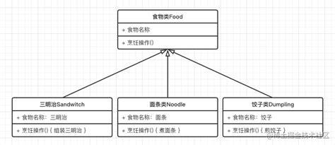 Image result for Teachnogybatch Design Patterns