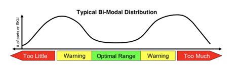 Image result for Bi Modular Distribution