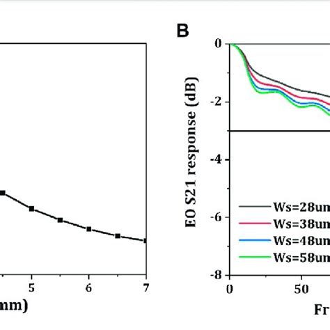 Image result for Bandwidth of a Modulated Signal