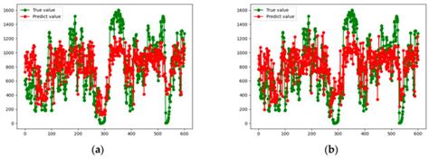 Study on Determination of Excessive Emissions of Heavy Diesel Trucks ...