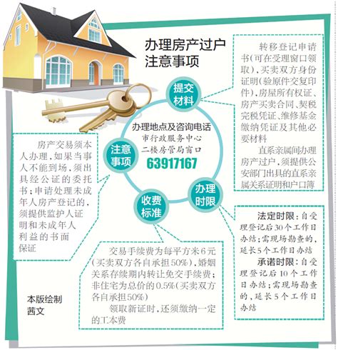 直系亲属间过户房产，可自己定价 --洛阳日报--洛阳晚报--河南省第一家数字报刊
