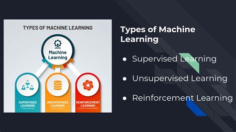 Image result for Machine Learning Types PPT