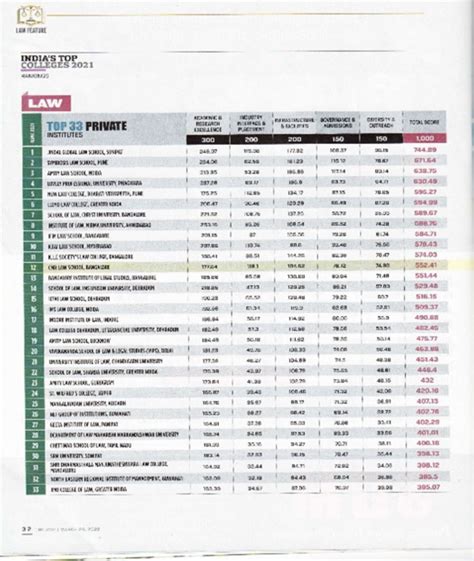 Awards and Accolades at CMR University | CMRU