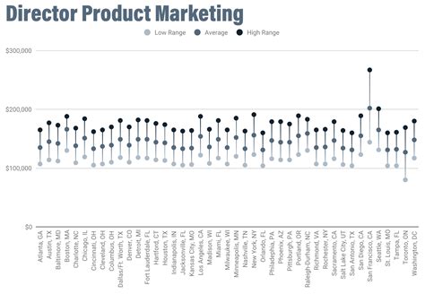 Ultimate Guide on Content Marketing Salaries | Free Guide | Content Camel