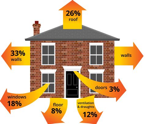 How to insulate your loft with natural insulations | Ecological ...