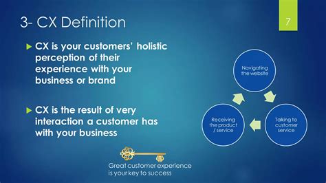 Customer Experience (CX) | PDF