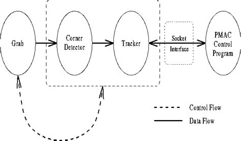 Modules