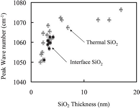 Image result for Si2H3 O2 SiO2 H2o3