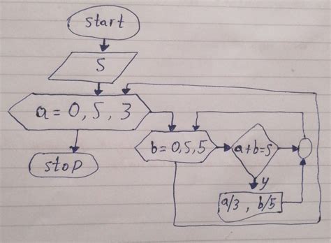 Image result for Python Algorithm for Math