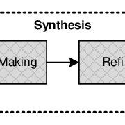 Image result for System-Level Syftware Design