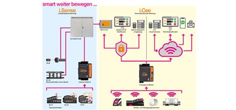 Image result for Predictive Maintenance Examples