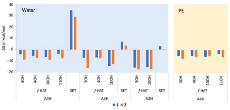 Hydroperoxyl Radical Scavenging Activity of Bromophenols from Marine ...