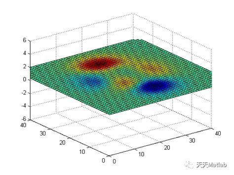 MATLAB Fplot Animation 的图像结果