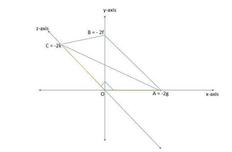 find the locus of the centre of a variable sphere which passes through ...