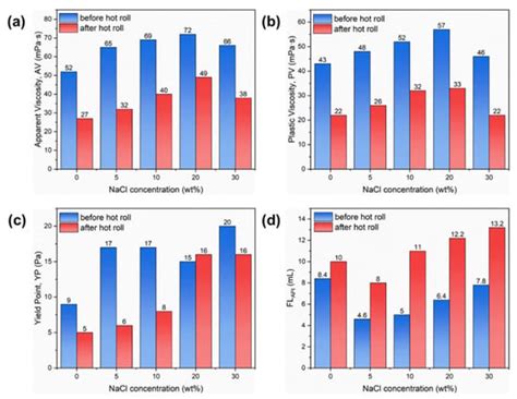 A Thermal-Responsive Zwitterionic Polymer Gel as a Filtrate Reducer for ...