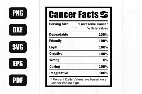 Zodiac signs cancer facts 60 photos - Astrologytoyou.com