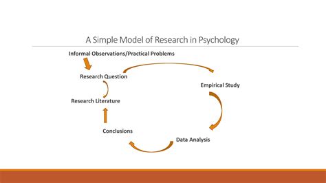 Definition Of Research Methods In Psychology at Kimberly Betts blog